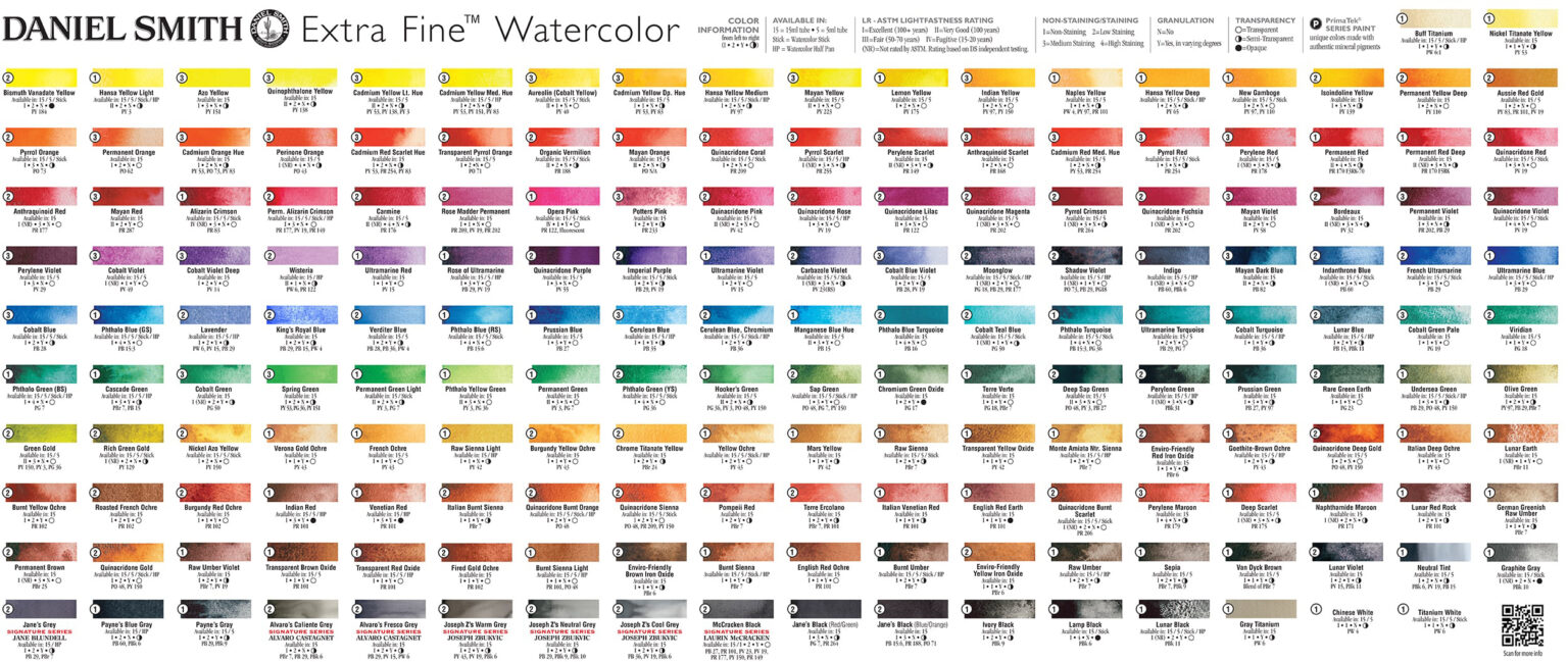 How to Read a Daniel Smith Watercolour Colour Chart: Unleashing the ...