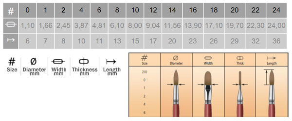 how to change brush size in darktable for windows